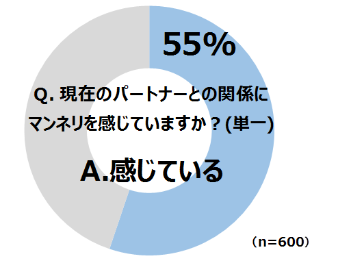 どんなに燃え上がっても 年で愛は冷める じゃあ 何をすればいい Otona Salone オトナサローネ 自分らしく 自由に 自立して生きる女性へ