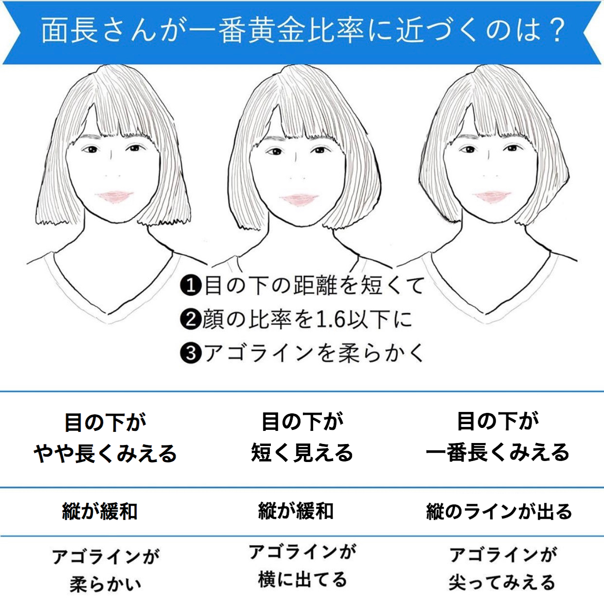 日本人の7割が面長ってホント キレイに見える 一番オススメの髪型 とは Otona Salone オトナサローネ 自分らしく 自由に 自立して生きる女性へ