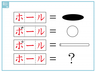 解けたらiq1 四角に入る３文字は何でしょう クイズ 2ページ目 Otona Salone オトナサローネ 自分らしく 自由に 自立して生きる女性へ