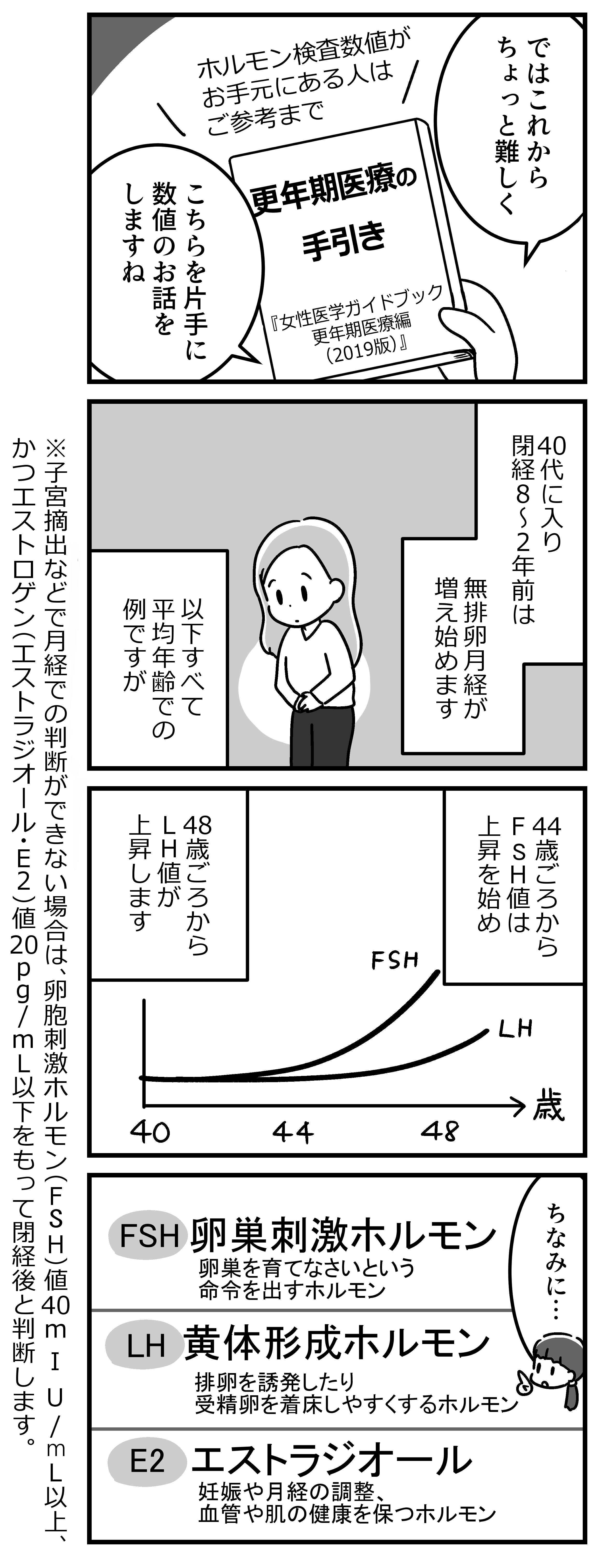 マンガ100人の更年期R