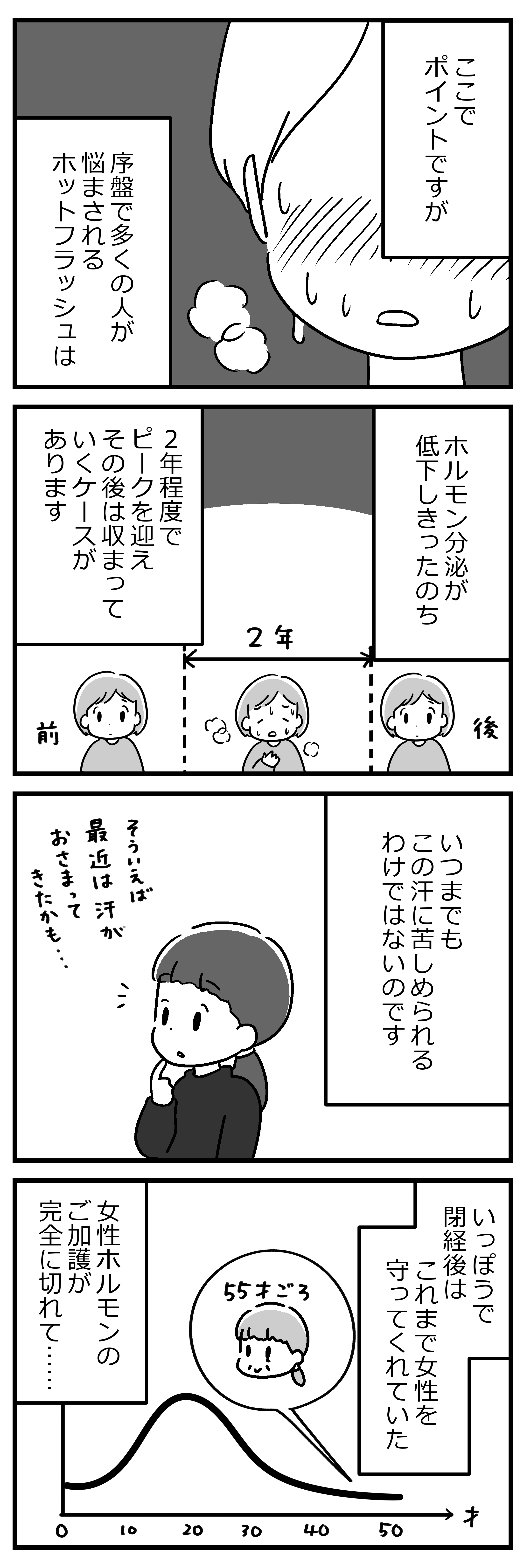 マンガ100人の更年期R
