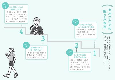 更年期と自律神経をととのえる本 - 東洋医学が効く!