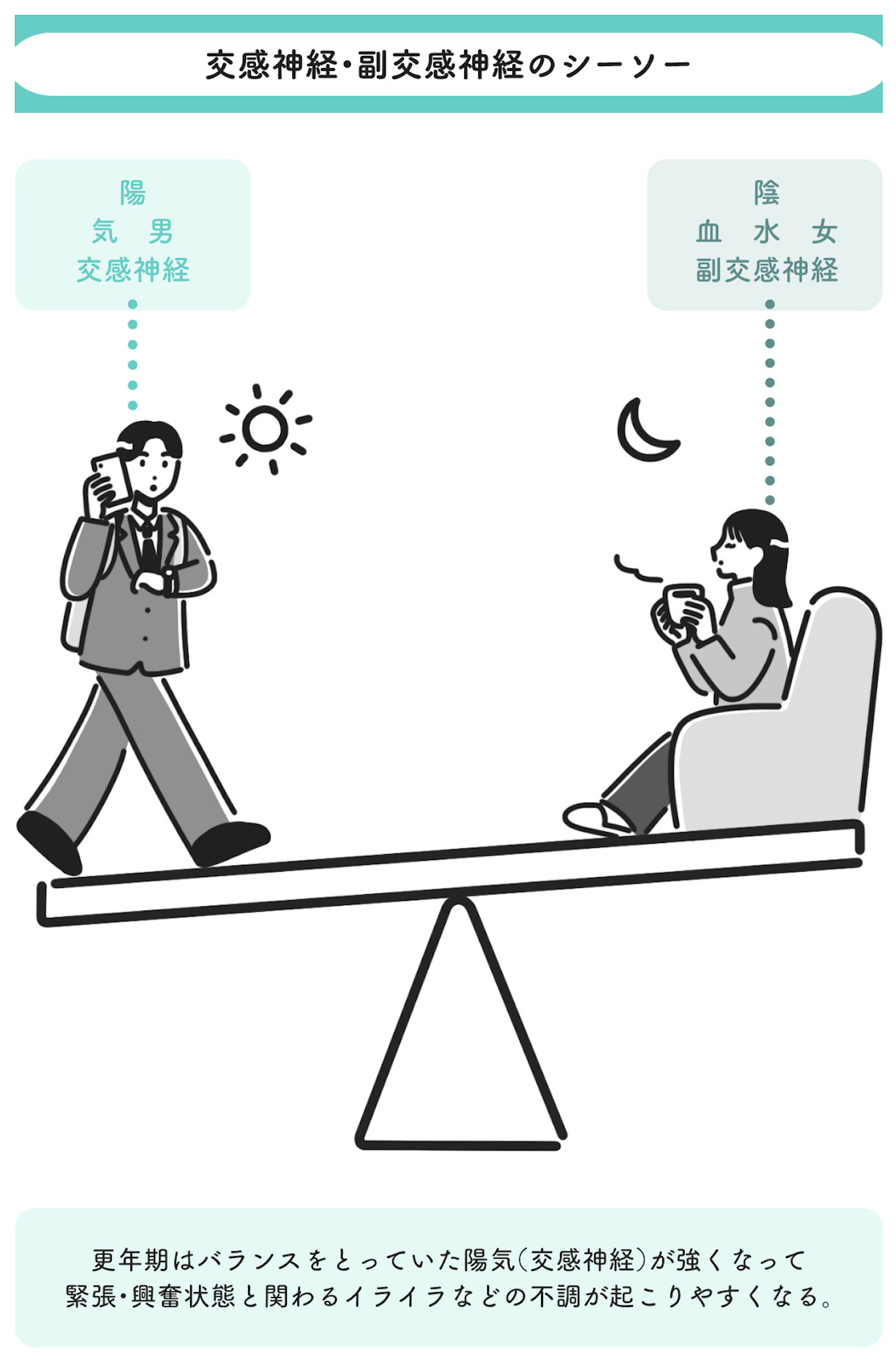 更年期と自律神経をととのえる本 - 東洋医学が効く!