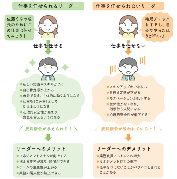 はじめて部下ができたら知りたいことが全部のってる本