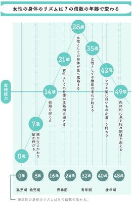 更年期と自律神経をととのえる本 - 東洋医学が効く!