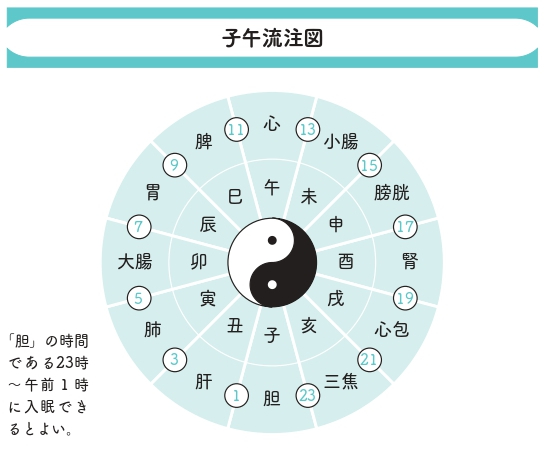 更年期と自律神経をととのえる本 - 東洋医学が効く!