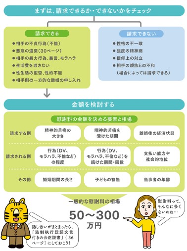 慰謝料が請求できるケースと金額