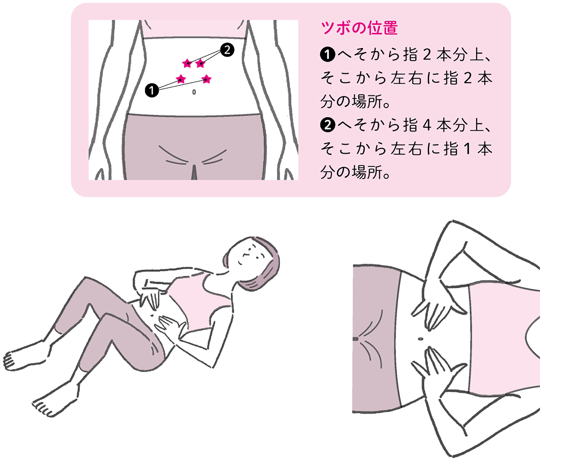 からだめぐる おなかのツボ回し