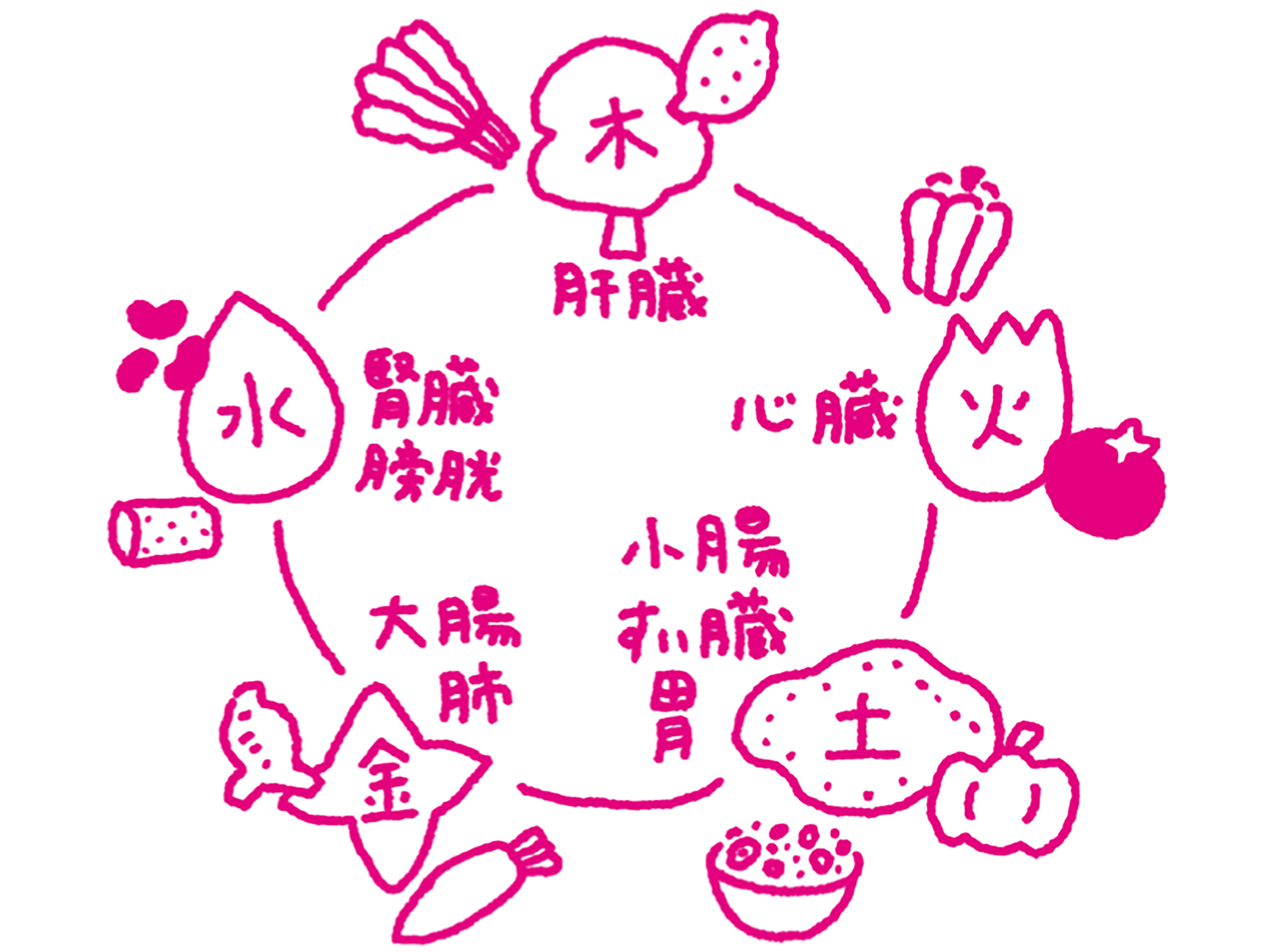 からだめぐる おなかのツボ回し