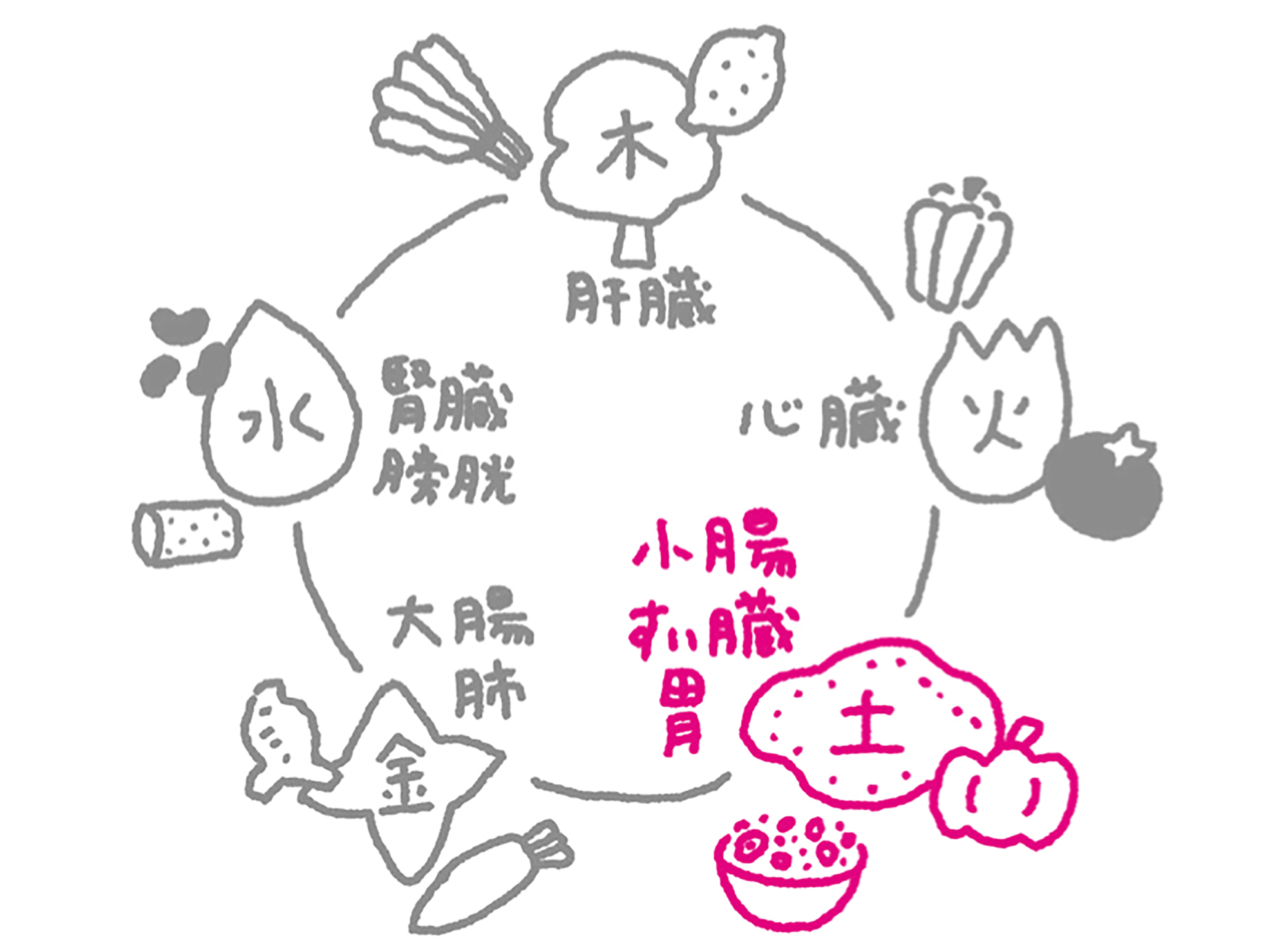 からだめぐる おなかのツボ回し